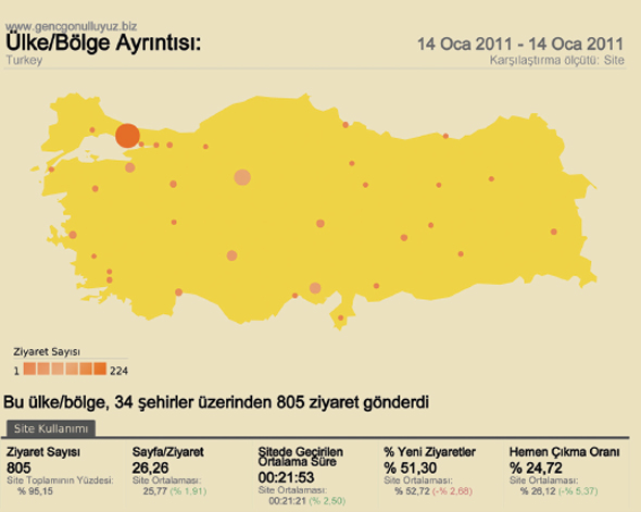 Kulak Verdi Dünya, Bizi Dinliyor