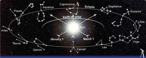 İslâm, Astrolojiyi Lânetler!