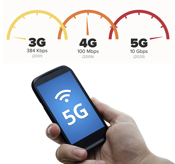 4G`yi Atlayıp 5G`ye Geçmeli mi?